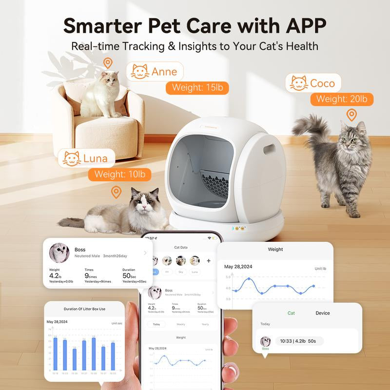 Meowant SC02 75L Extra Large Self-Cleaning Cat Litter Box with APP Control, Safety Protection, Odor Removal, and Included Mat & Liner for Multiple Cats
